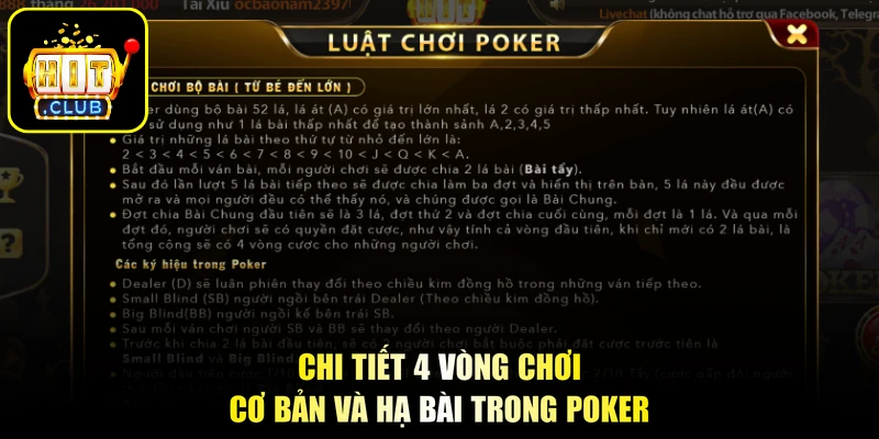 Bài Poker - Nghệ Thuật Sát Phạt, Khẳng Định Bản Lĩnh Cao 3 Chi tiết 4 vòng chơi cơ bản và hạ bài trong Poker